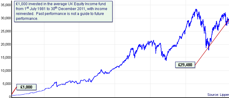 Uk Stock Market Over Past Five Years - Courtney Associates