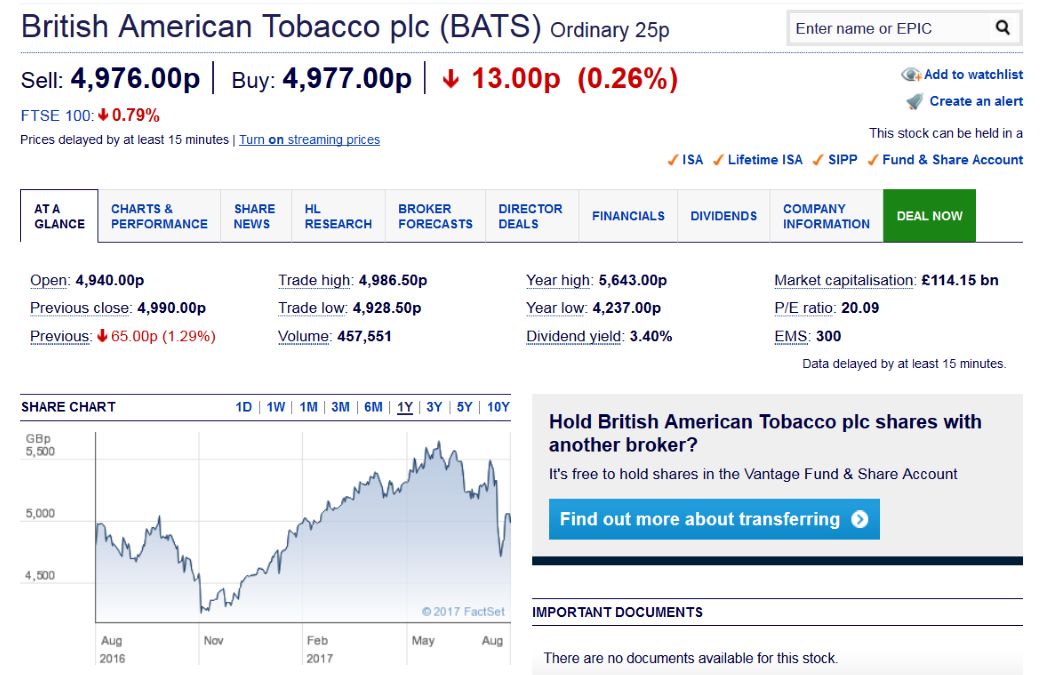 How to Invest in the Stock Market | Shares for Beginners