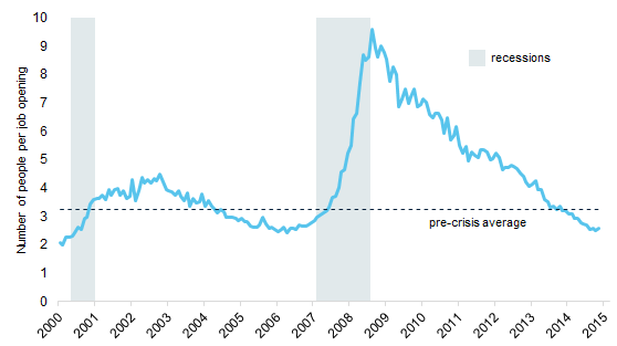 Richard Woolnough Attractive Opportunities In Corporate Bonds