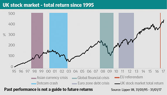 Creative destruction – profit from change