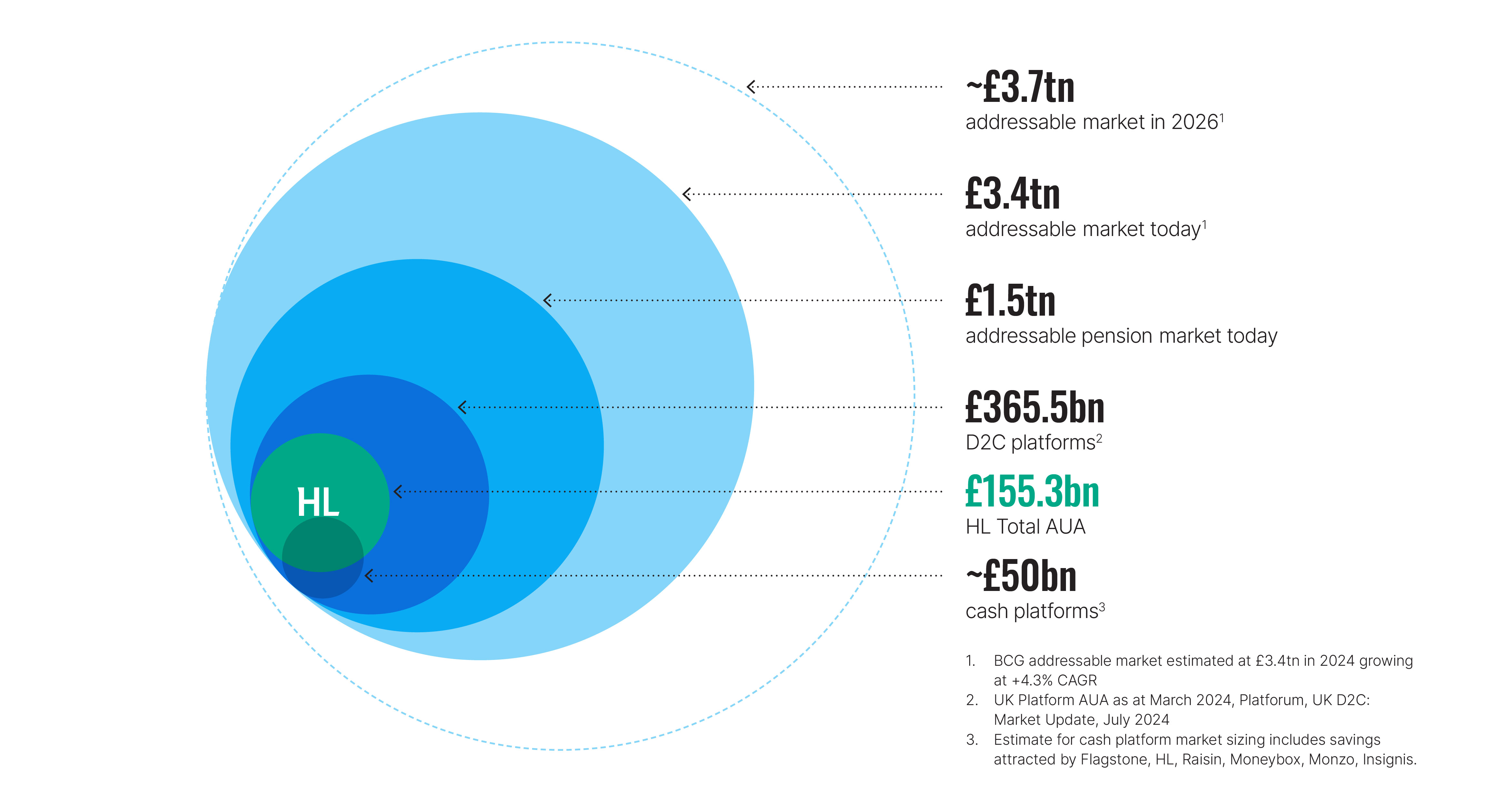 Image illustrating our growing market opportunity