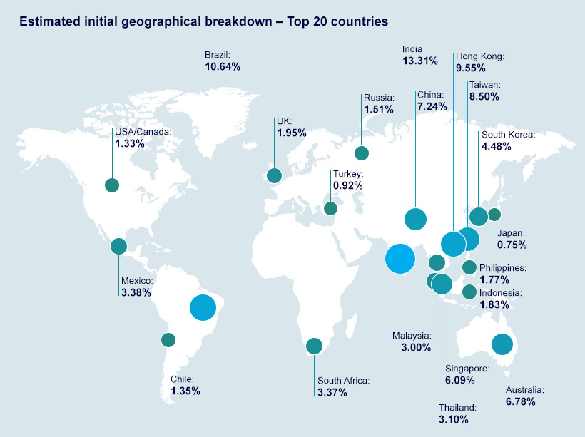 New HL Multi-Manager Asia & Emerging Markets Fund