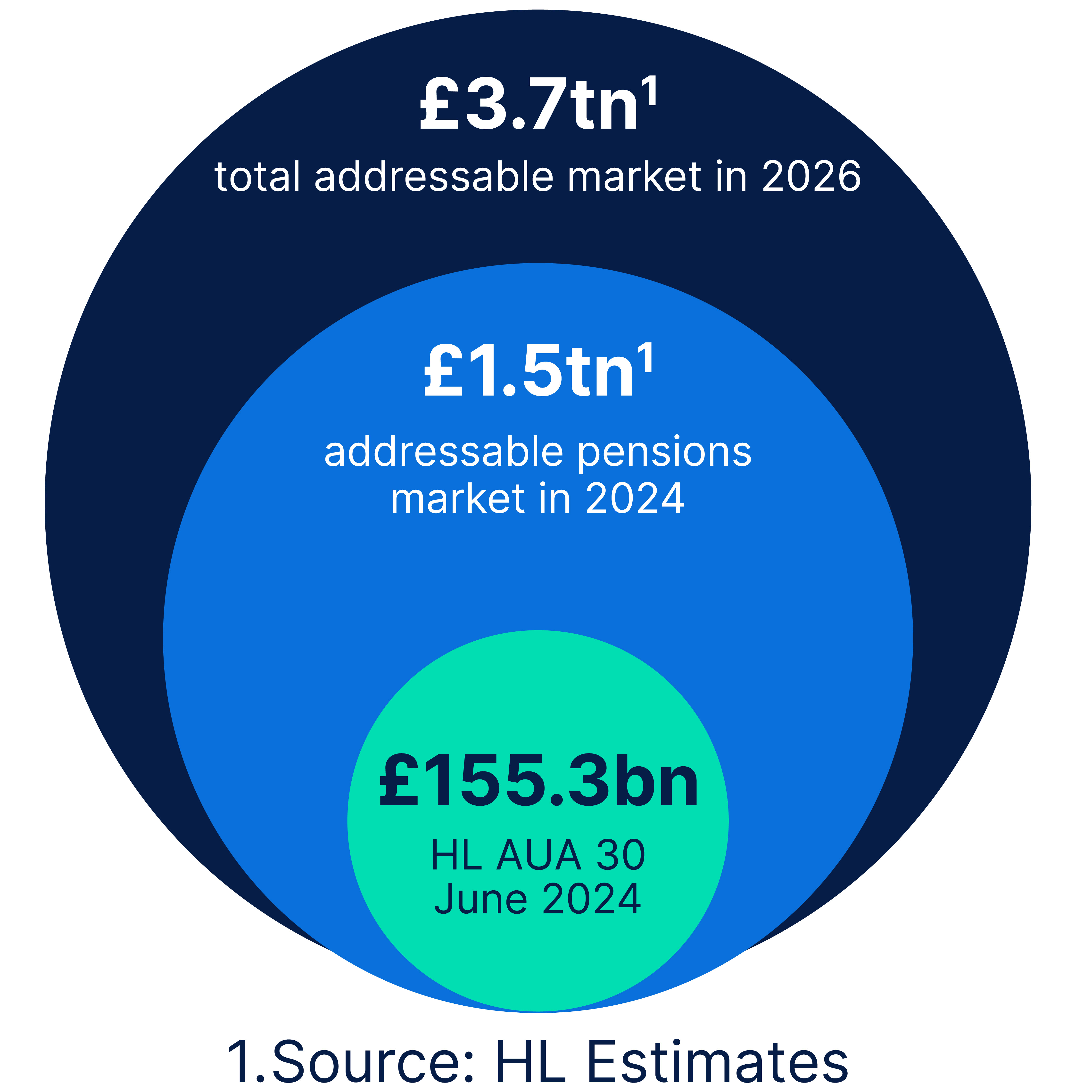 Image illustrating our growing market opportunity