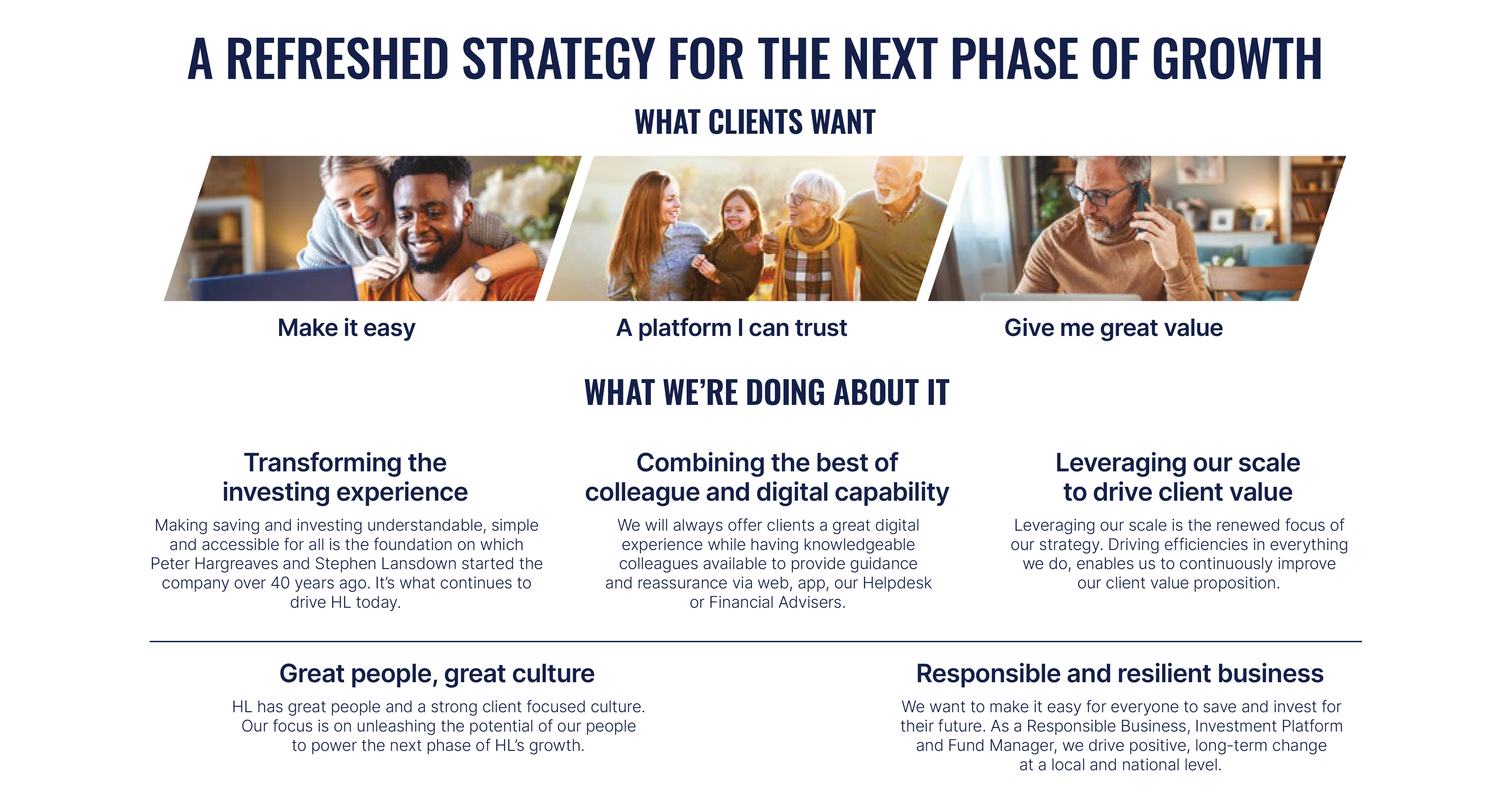 graphic demonstrating what our clients want and what we're doing about it. Clients want us to make it easy, a platform they can trust and to give them great value. We are transforming the investing experience, combining the best of colleague and digital capability and leveraging our scale to drive client value. 